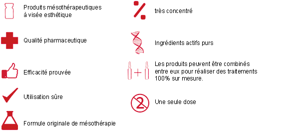 Eigenschaften der MESOCEUTICALS®