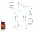 X-DNA – Anti-Aging-Gel